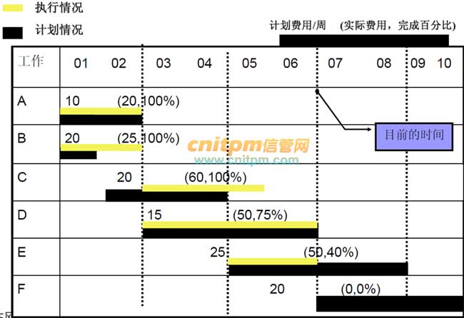 滇藏线最新自驾游视频,项目实施进度控制与管理详细方案