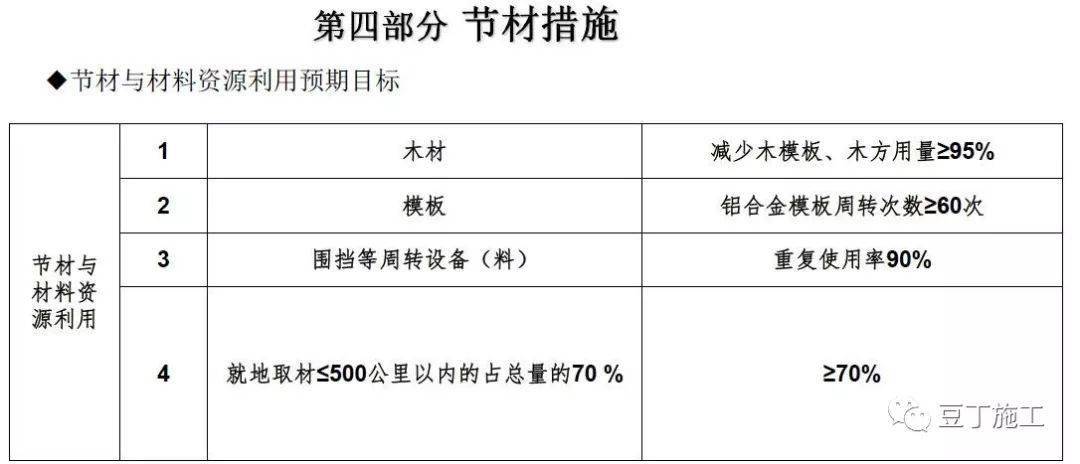 温县二手货车最新信息,项目进度控制与管理实施详细计划