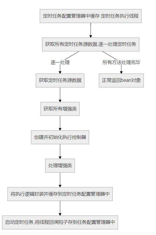 奥迪17最新地图版本,供应链管理与协调措施实施