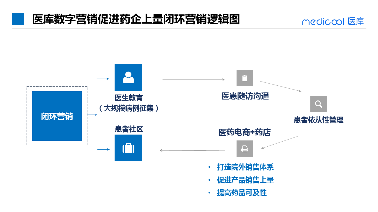 广州二汽最新招聘信息,市场营销活动与实施计划路径