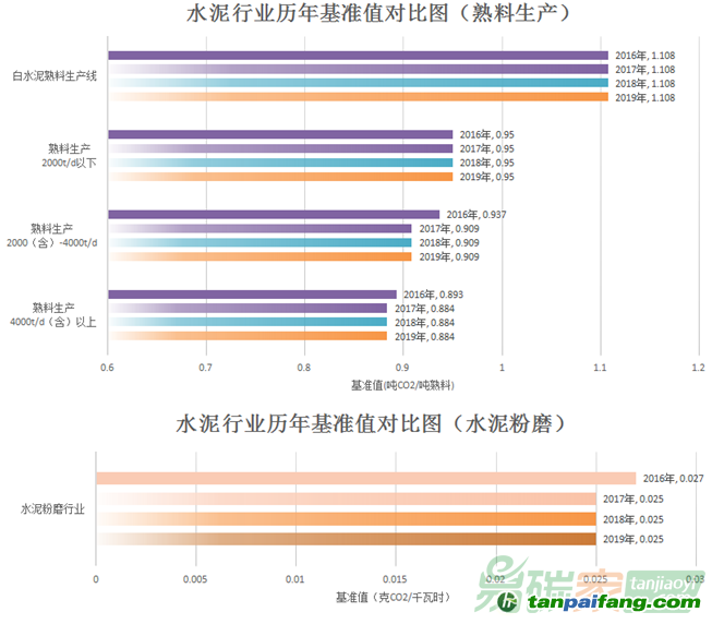 cx70t最新消息,数据保护策略与实施计划分析