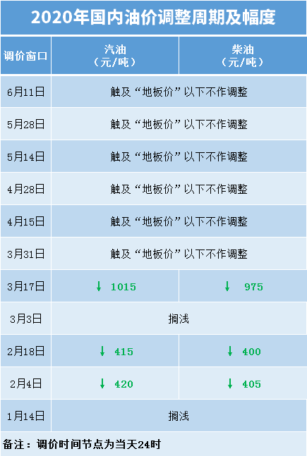 最新汽油柴油批发价格,数据分析技术应用与方案详细制定