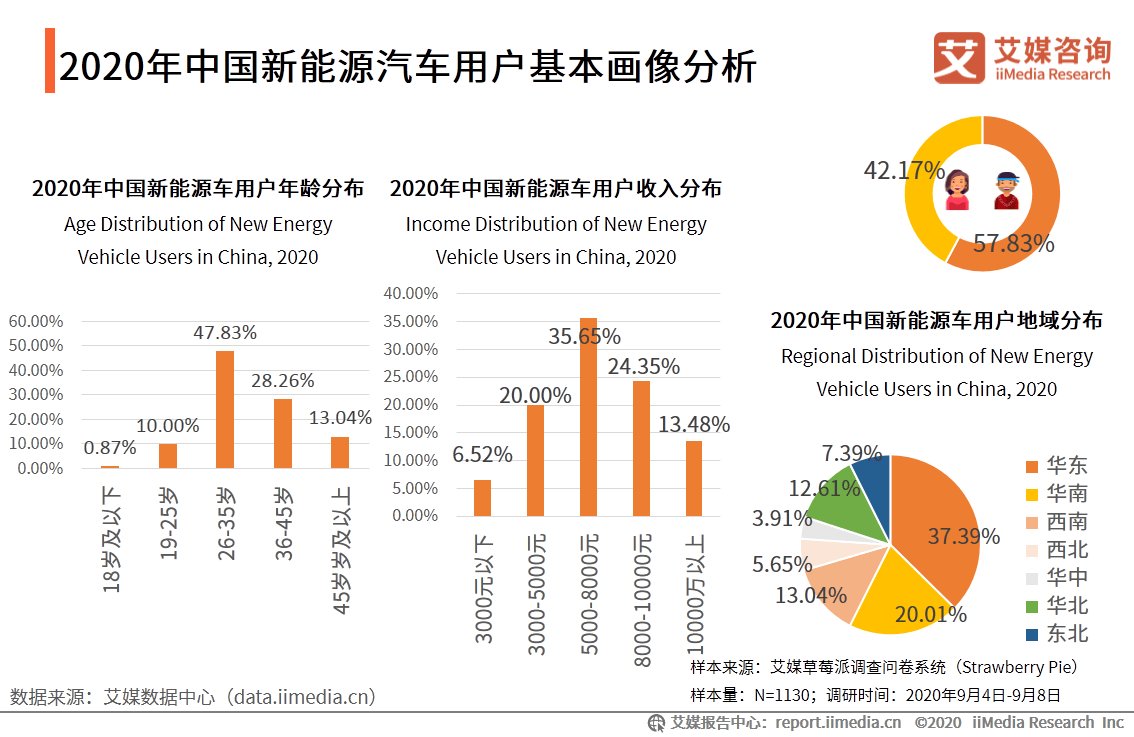 最新款新能源汽车报价,客户满意度分析报告与提升