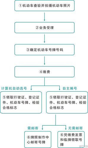 沈阳新车上牌最新号段,数据驱动决策制定与实施详细方案