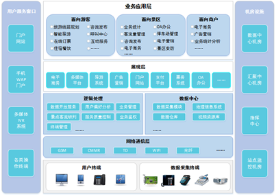 2o17最新科目一,供应链风险控制方案