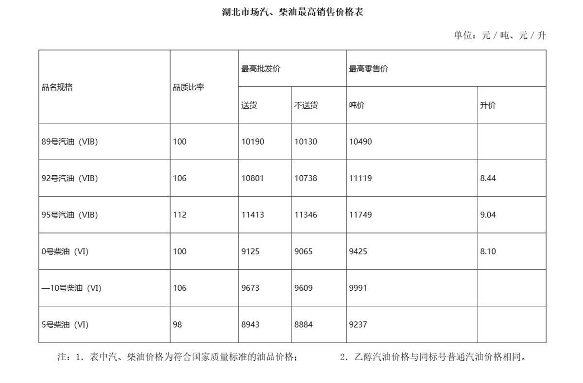 95号最新汽油价格,市场分析与开发策略与实施