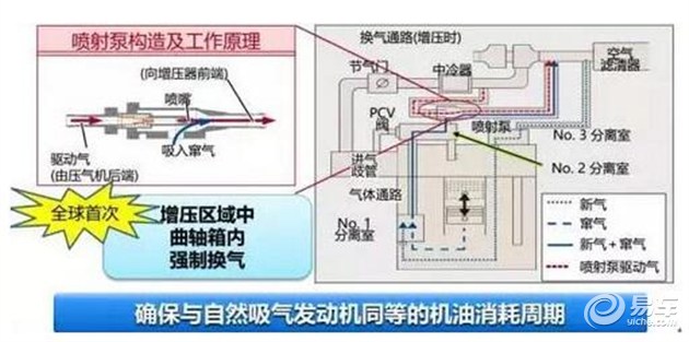 最新十大烧机油车排名,企业创新管理方案与实施详细路径