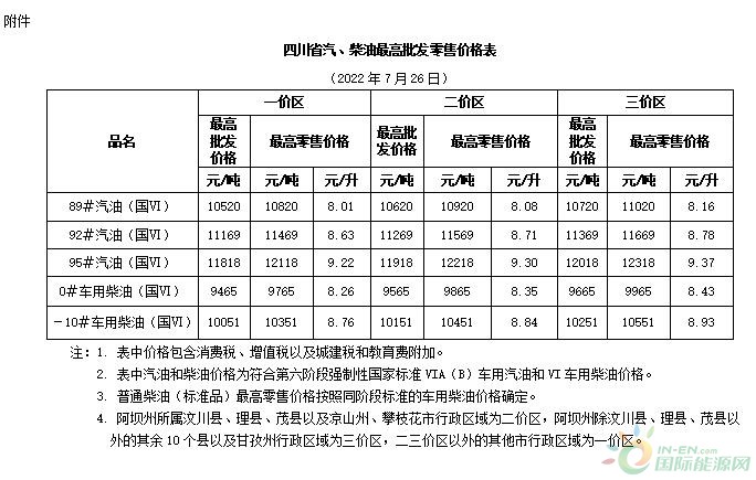 广州最新92汽油价格,信息技术更新与维护路径