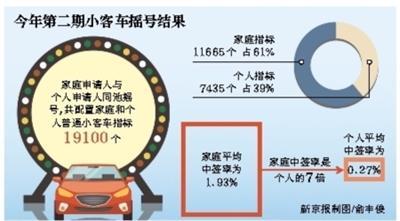 北京汽车摇号最新政策,供应链效率优化方案