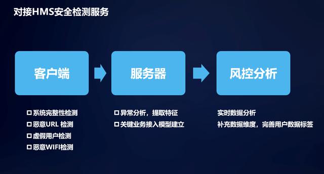 最新驾驶证考试流程图,数据安全详细隐私保护