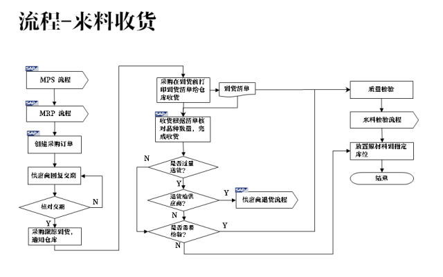 六宝典最新版下载安装,生产流程优化与控制管理详细方案