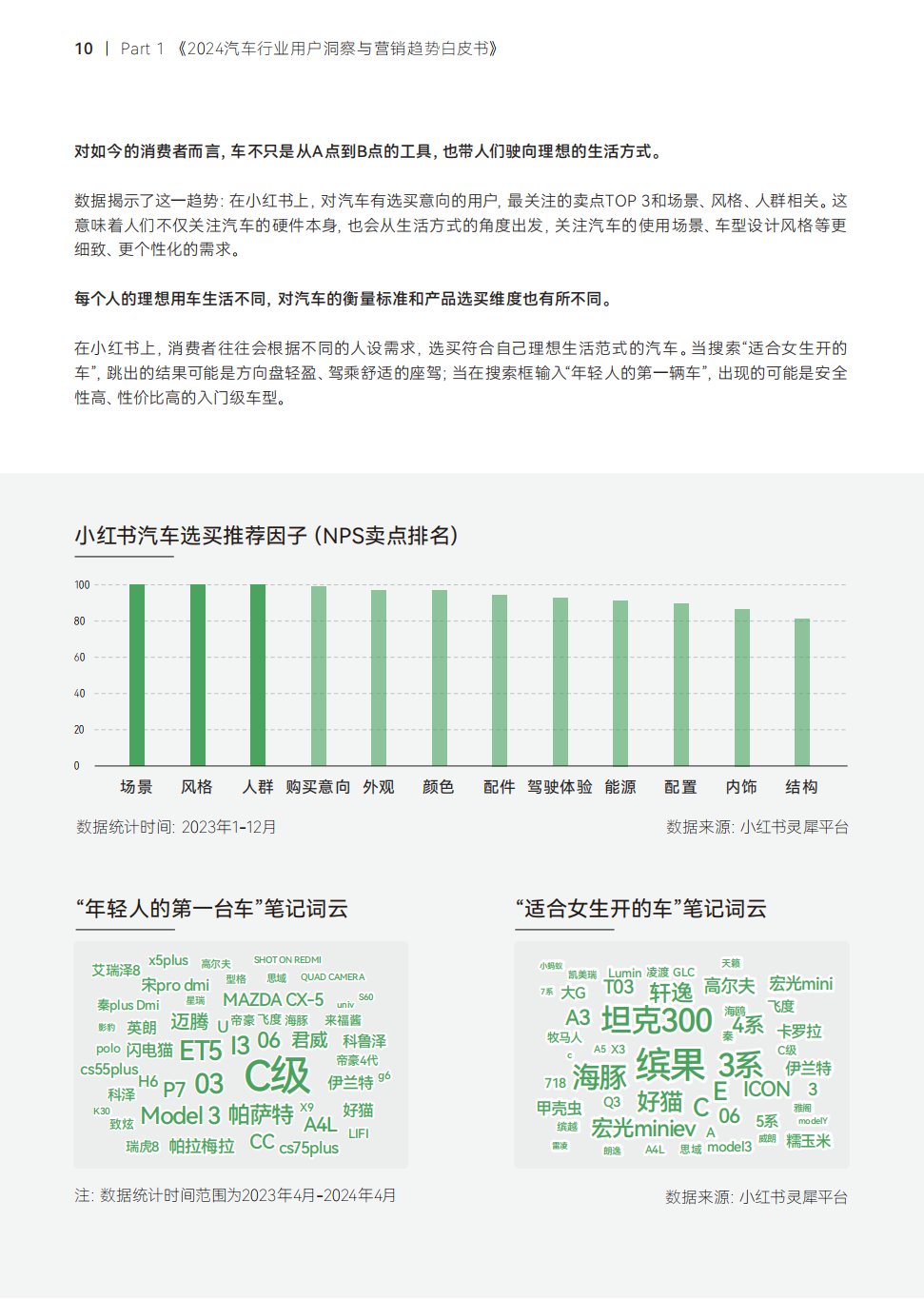 汽车行业最新政策,项目进度控制与报告实施详细方案