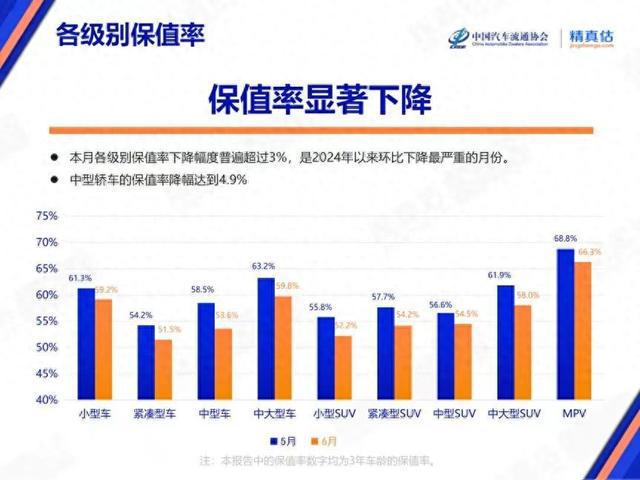 昌乐二手车最新信息,产品生命周期管理详细优化