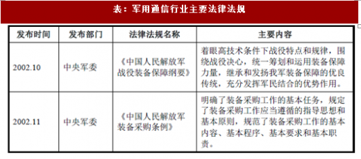 信息安全保护策略与实施