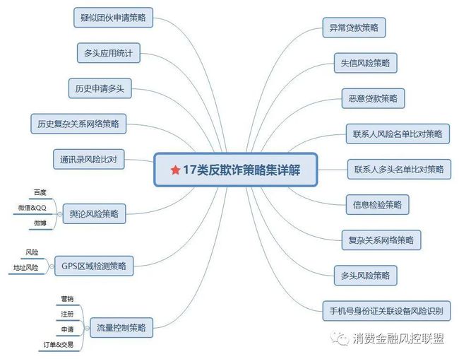 北京现代最新款2016suv,供应链风险管理详细措施方案