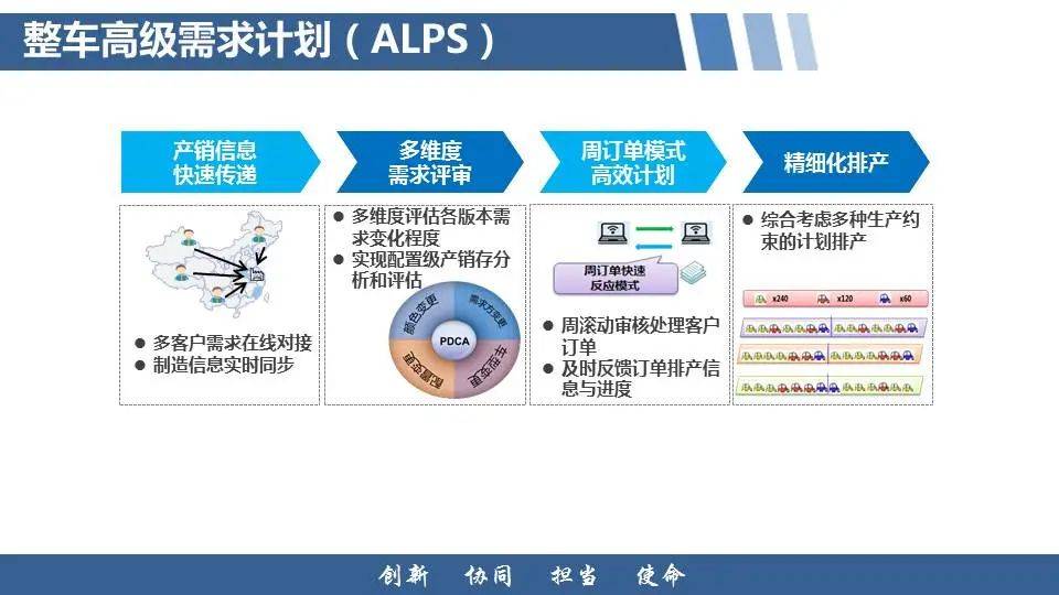 元征最新的汽车检测仪,环境影响评估报告管理