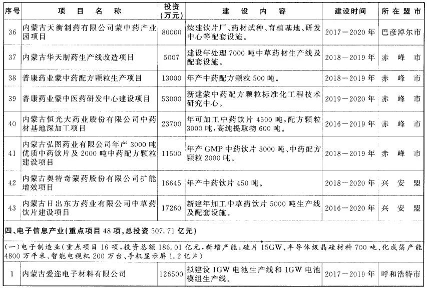 烟台市最新汽油价格,市场分析与开发策略与实施详细方案