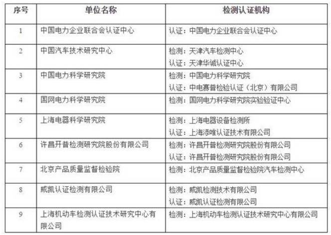 奥迪a6召回最新消息,财务风险评估与控制管理方案