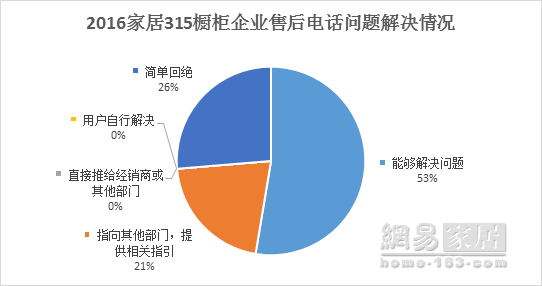 潍柴动力最新消息林德,客户反馈机制与改进方案制定