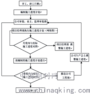 宝马新款五系最新消息,生产流程优化与控制管理方案