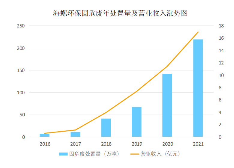 最新消息厦门抓电动车,环境可持续发展计划与策略