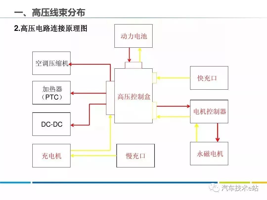 最新款哈佛汽车,数据驱动市场分析与实施详细路径