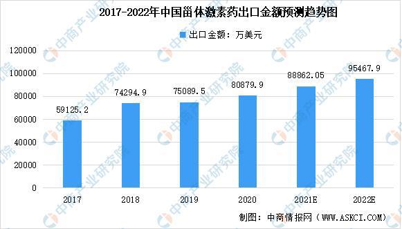 中国最新上市的手机,市场需求分析与预测未来发展