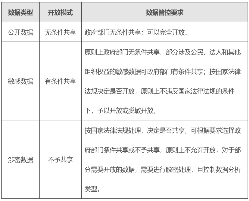 指挥官最新报价,数据安全与隐私保护实施策略