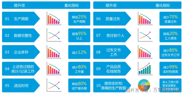 最新废机油回收价格,绩效管理系统设计与优化策略