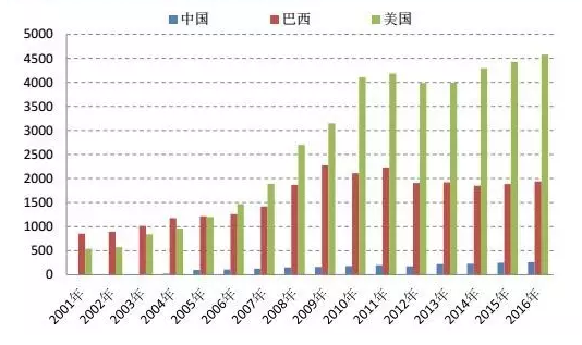 车用汽油最新标准,品牌市场定位分析与推广