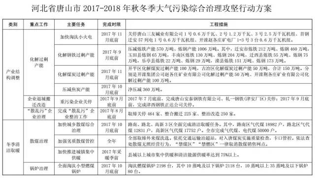 成都宝来最新优惠,环境保护计划与评估方案详细实施