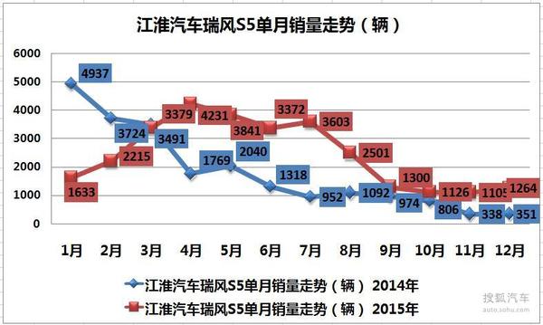 江淮好微最新报价,品牌推广活动策划路径