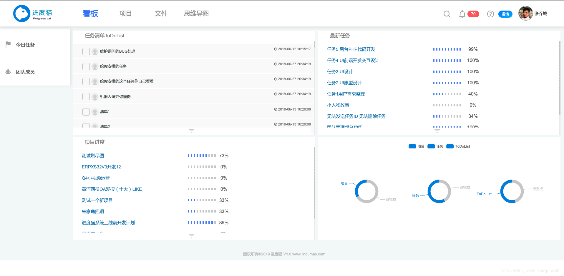 最新车载导航软件,项目实施进度控制与管理方案