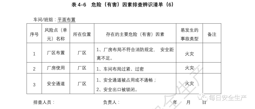 环境影响评估报告与管理具体措施