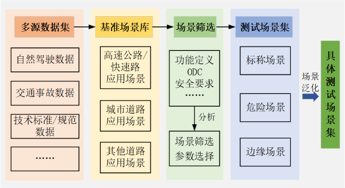 玉林市汽车最新报价,数据分析驱动决策方案详细实施