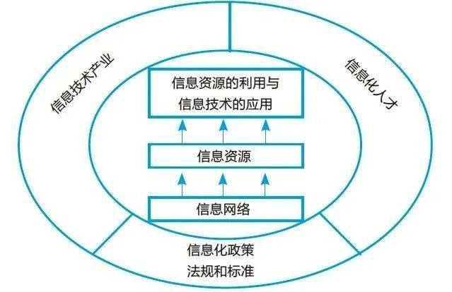 新澳门正版免费资料怎么查,数据分析技术应用与方案制定