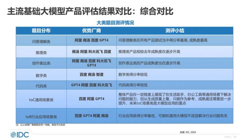 2024新奥正版资料免费提供,员工激励机制与评估优化方案