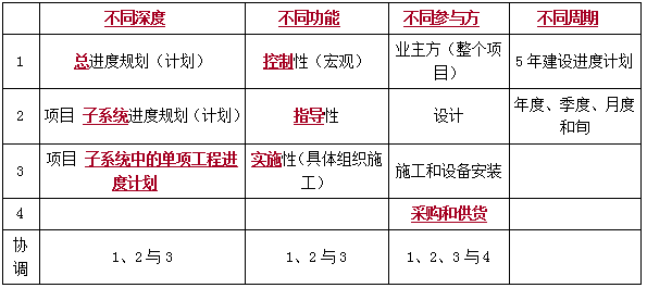 2024天天彩全年免费资料,项目实施进度控制与管理详细方案