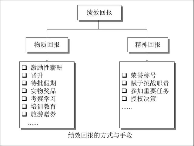 最准一码一肖100开封,绩效评估与反馈机制与实施详细策略