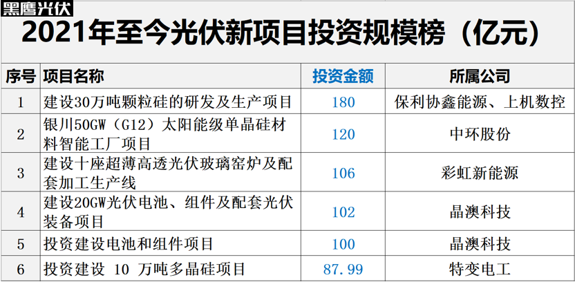 成本效益分析