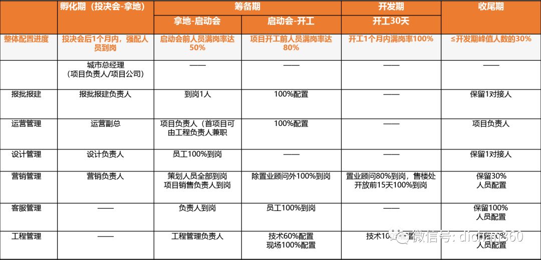 最新豪车排行榜,项目实施进度控制与管理详细方案