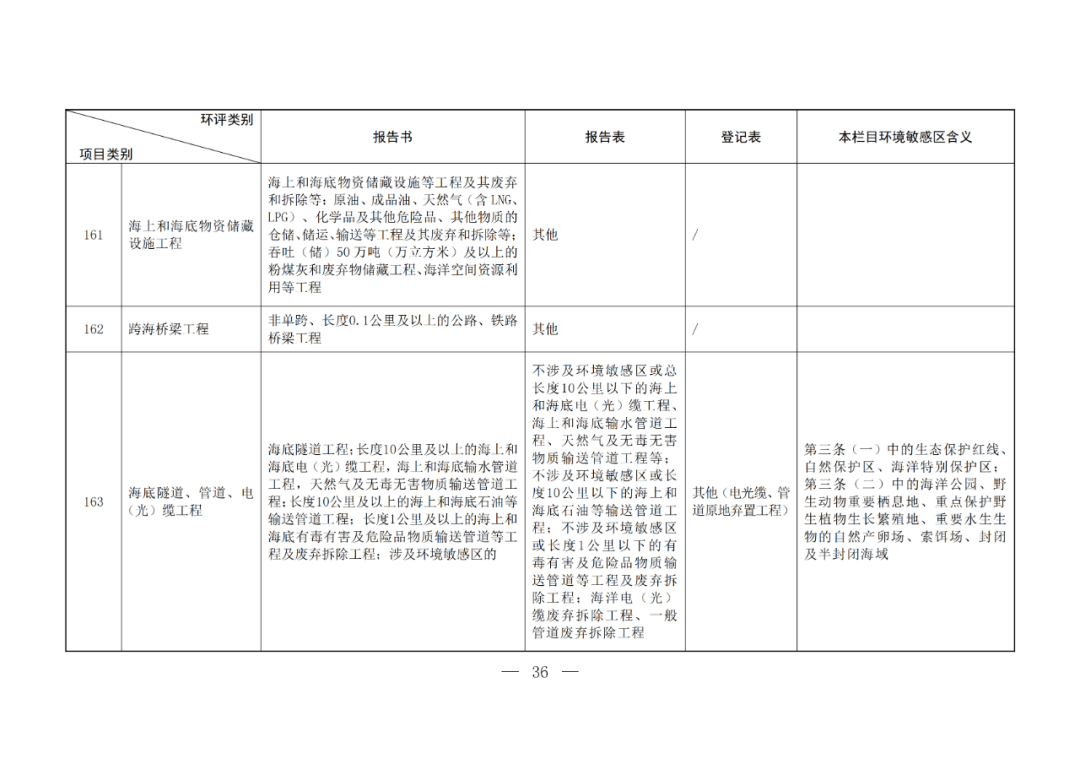 重型清障车最新价格,环境影响评估报告与管理措施