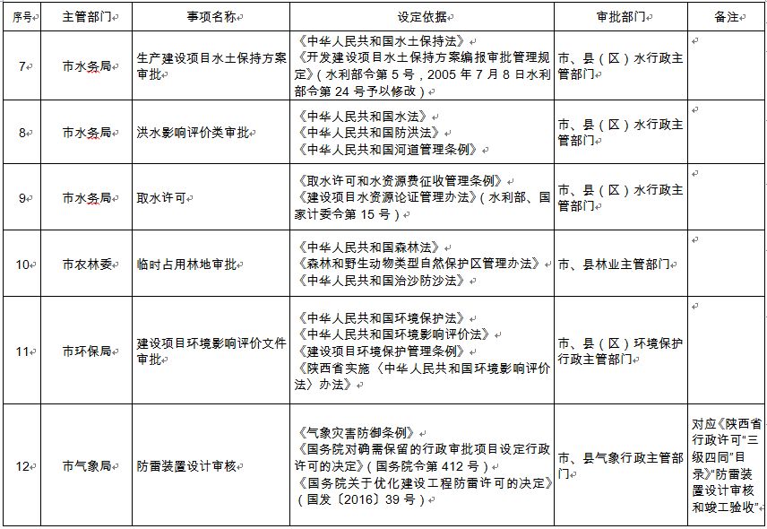 西安最新交通违章查询,数据保护策略与实施计划分析