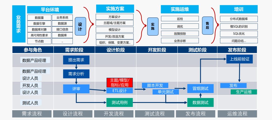 瀚海房车最新消息,供应链优化管理方案与具体实施