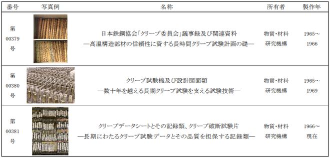 ps2价格最新报价,信息技术更新与维护实施策略