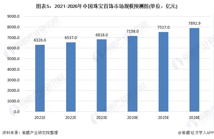 成南高速最新路况,市场需求分析与预测未来发展