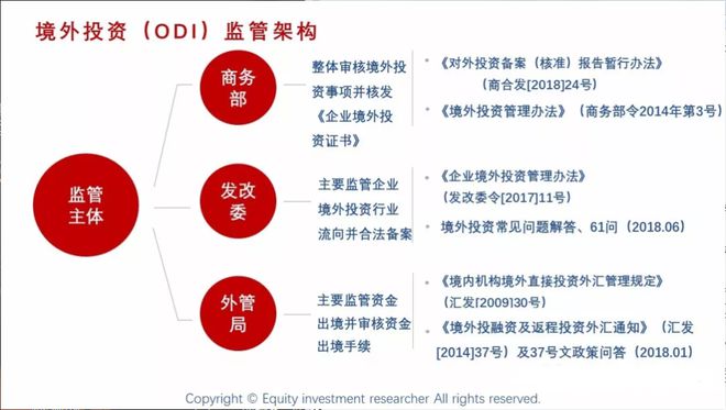 境外投资最新政策解读与应对策略