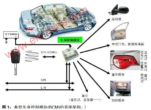 最新汽车电路图集大全，解锁汽车维修与改装新境界