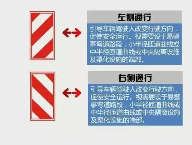 最新交通指示标志解读，安全出行，从这里开始