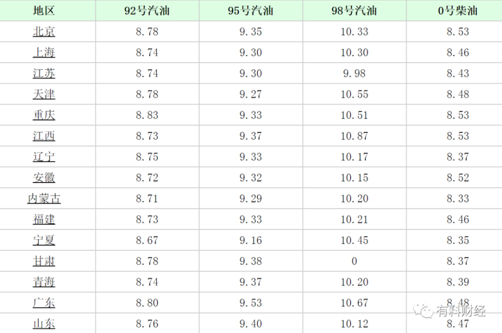 江西92号汽油价格动态，油价调整与市场分析